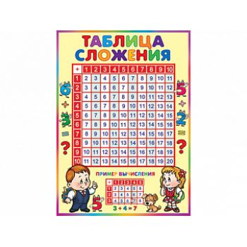 Плакат "Таблица сложения" А2